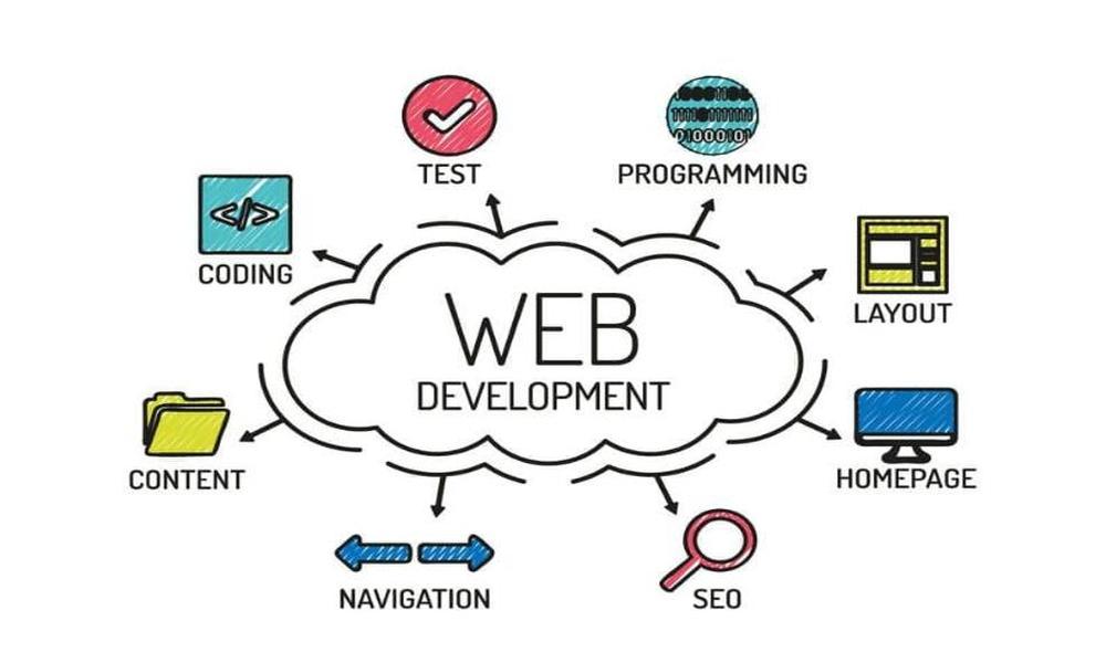 Why Research Matters Before Outsourcing Web Development
