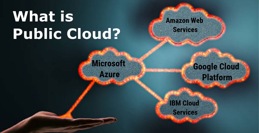 A Detailed Understanding of the Ways Public Cloud Works