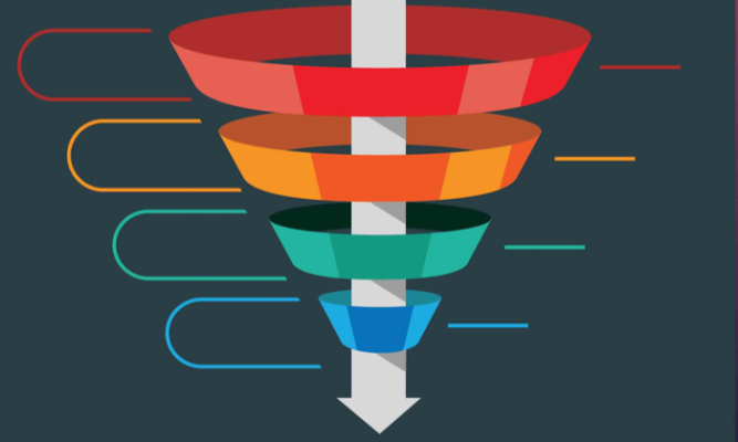How does sales funnel optimisation increase conversion rates ...